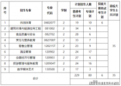 此后不再享试专升本招生政策
