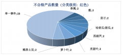 若是没有欧盟范畴内